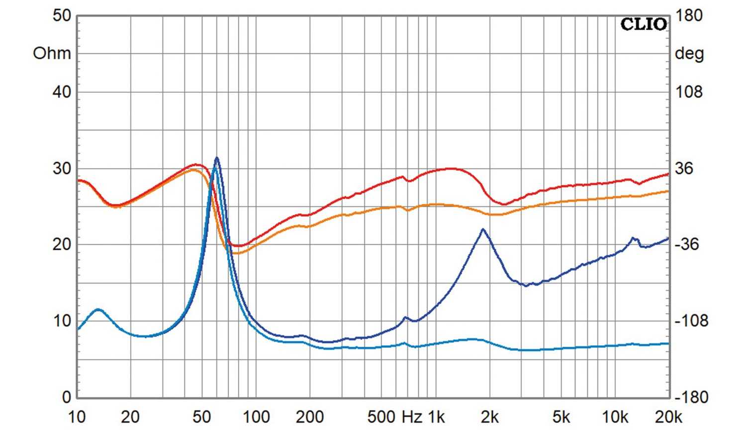 Lautsprecherbausätze Lii Audio Klang+Ton Bausatz „Songbird“ im Test, Bild 7