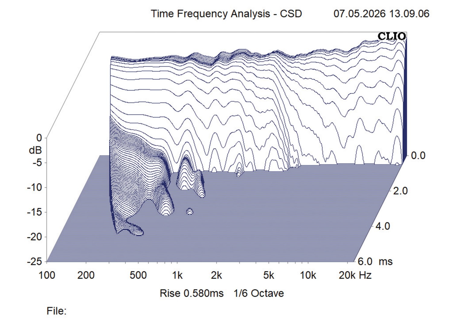 Lautsprecher Stereo Neuron Acoustic Trivion im Test, Bild 10